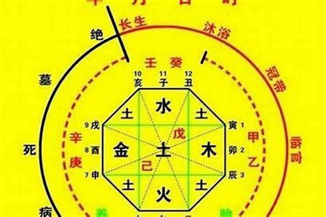 火重的人|八字火旺者的性格 – 八字火旺者性格特性